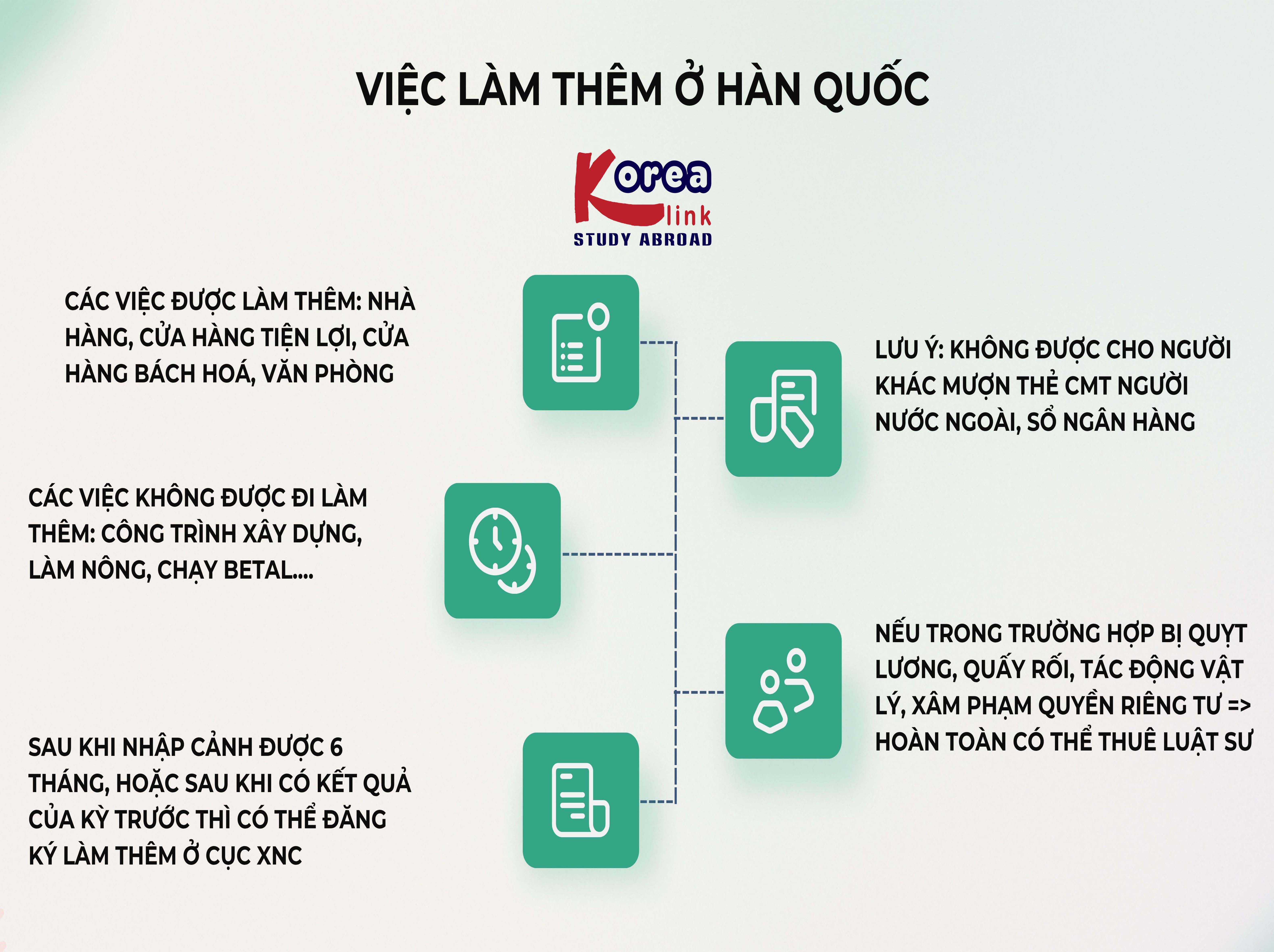 Việc làm thêm cho du học sinh Hàn Quốc: Cẩm nang cân bằng học và làm