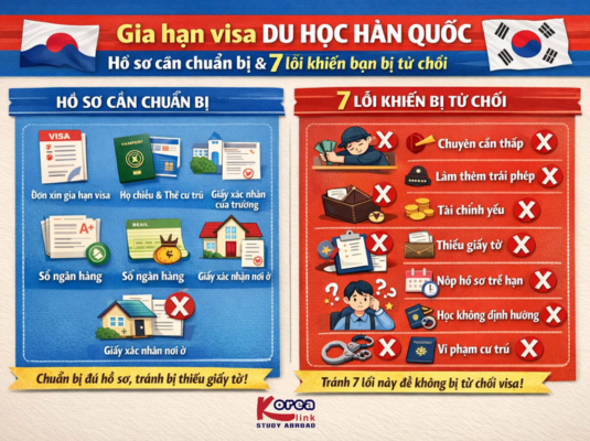 Gia hạn visa du học Hàn Quốc: Hồ sơ cần chuẩn bị & 7 lỗi khiến bạn bị từ chối