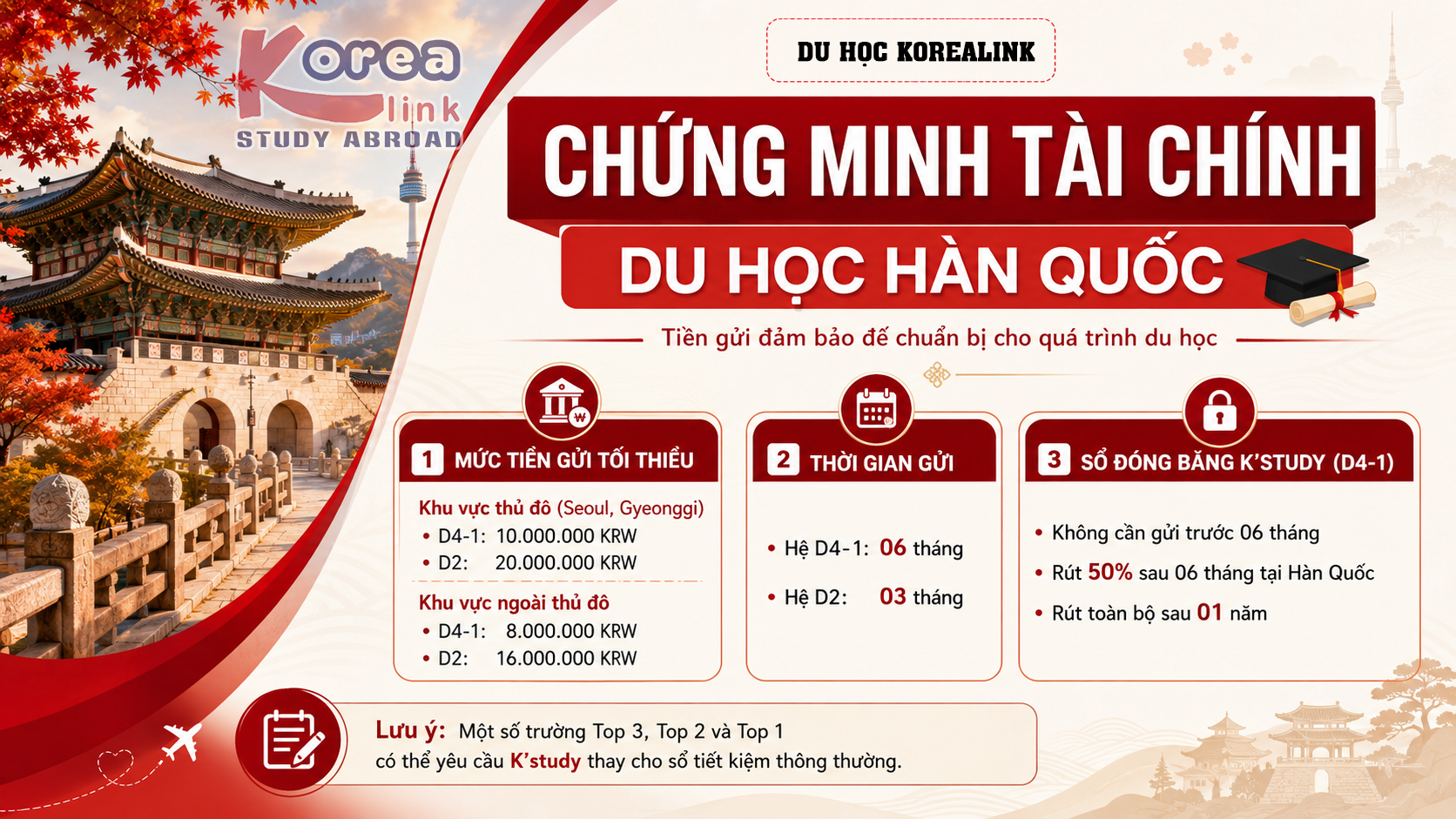 CHỨNG MINH TÀI CHÍNH DU HỌC HÀN QUỐC: TIỀN GỬI ĐẢM BẢO QUAN TRỌNG NHƯ THẾ NÀO?