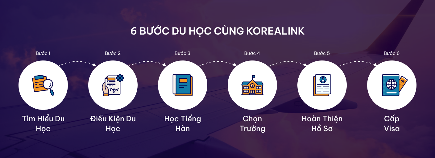 Các bước du học